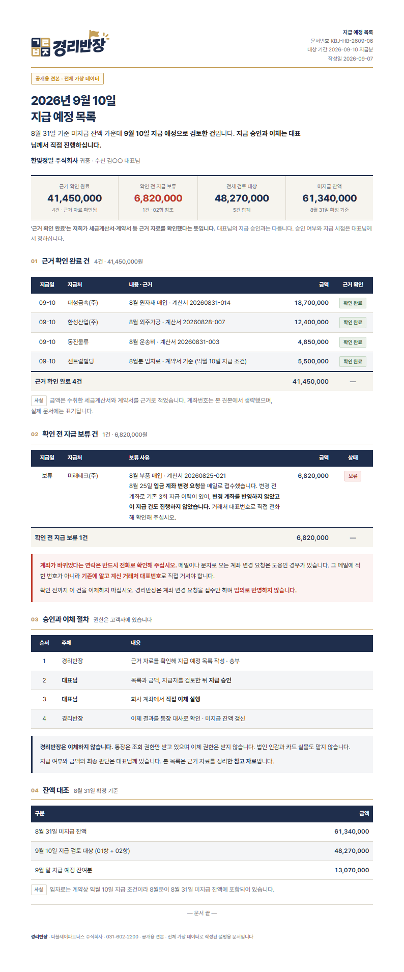 지급 예정 목록 견본. 근거 확인 완료와 확인 전 지급 보류를 구분한 가상 데이터 문서.
